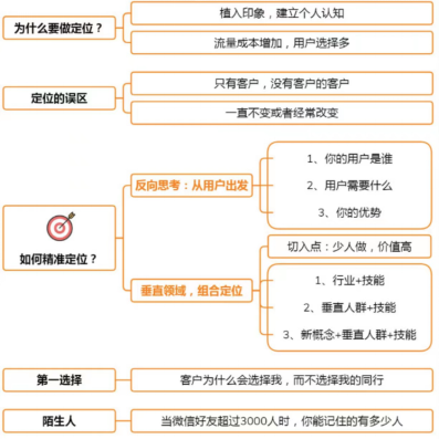 引流效果差？一文详解轻松获取优质流量的两大要点